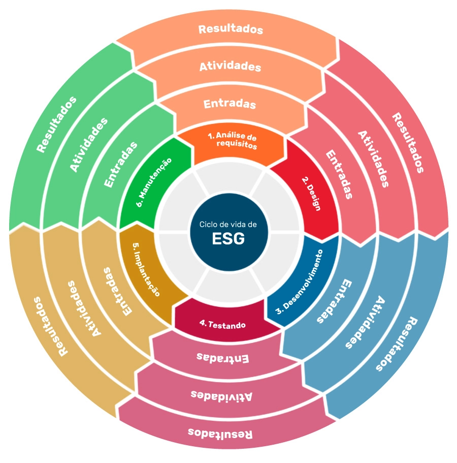 Infográfico ESG