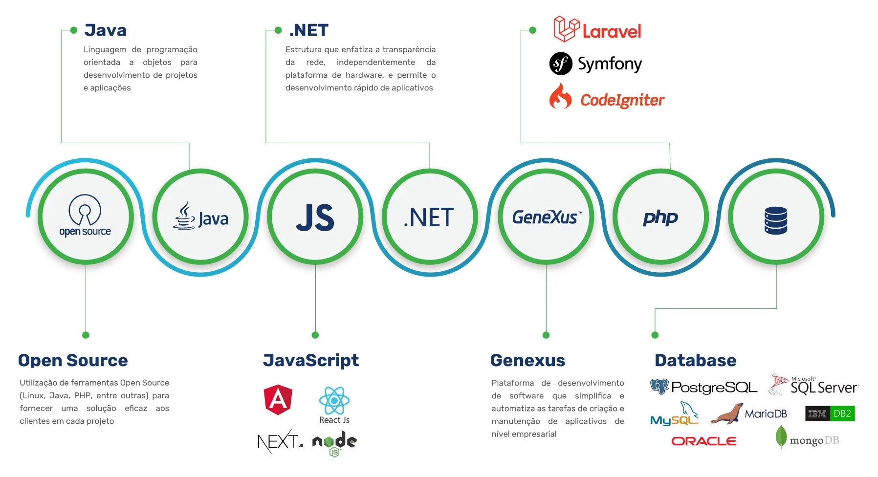 Infografia Tecnologias e Soluções