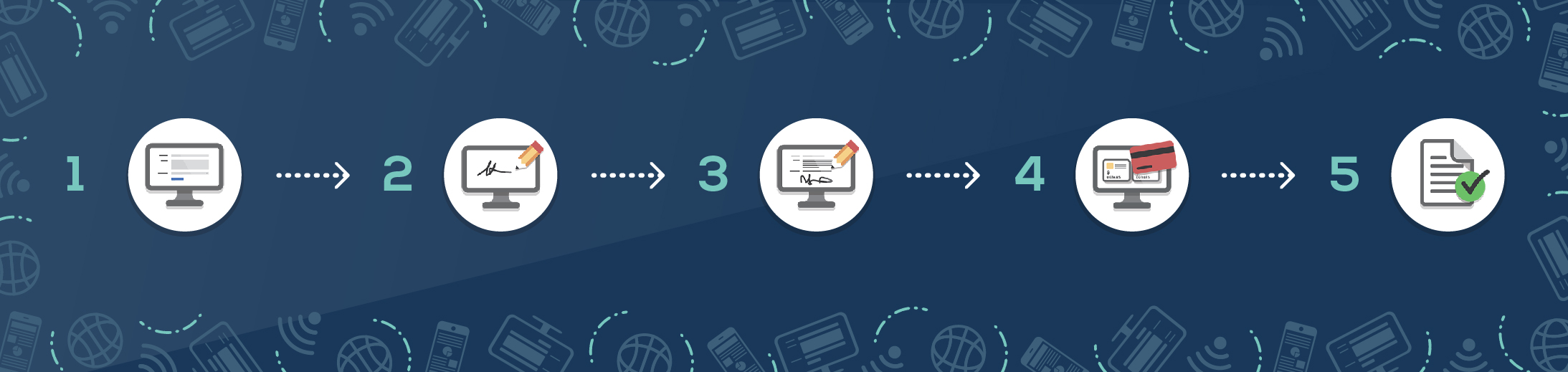 infográfico de procedimento on-line.