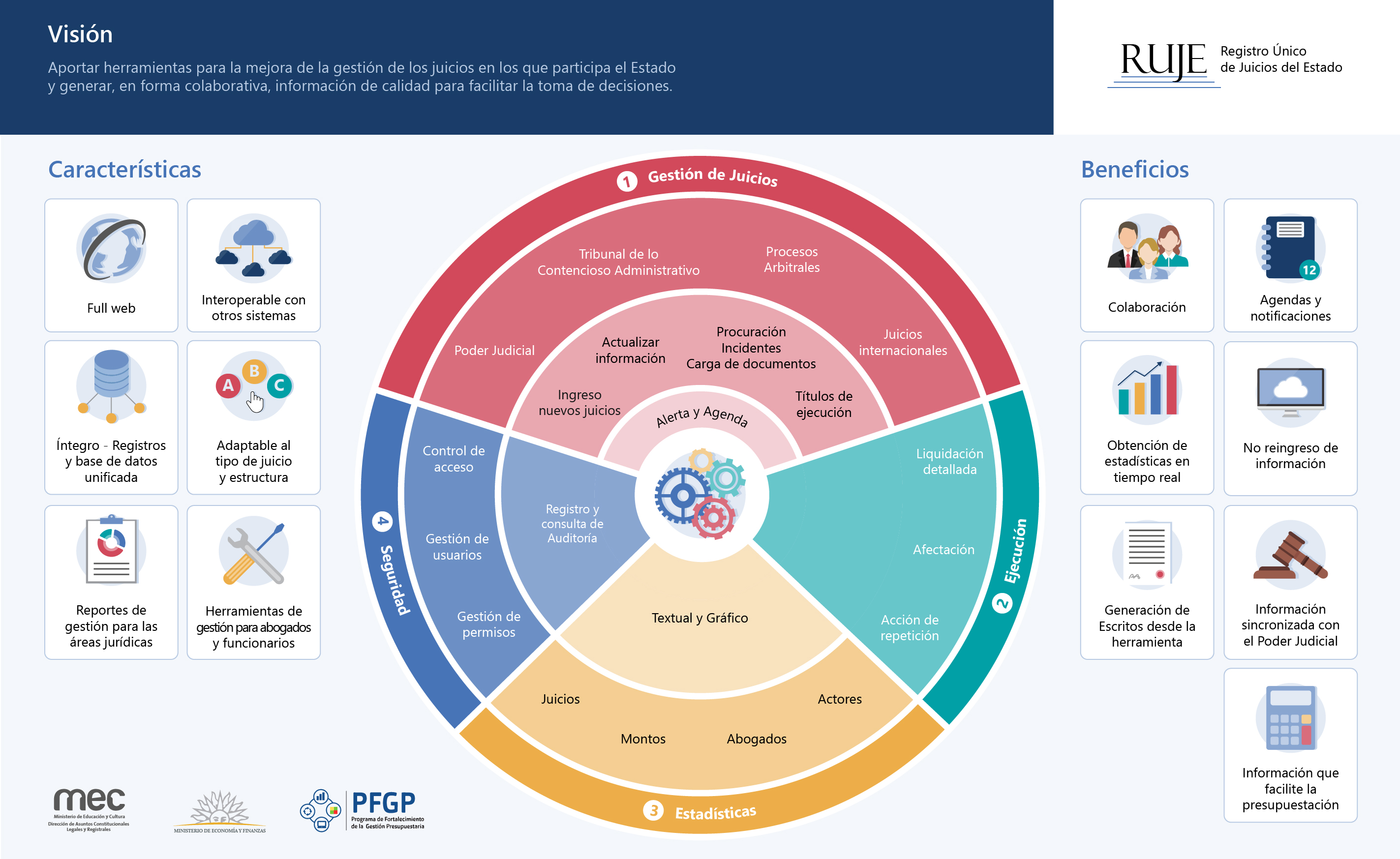 Infographic about the RUJE