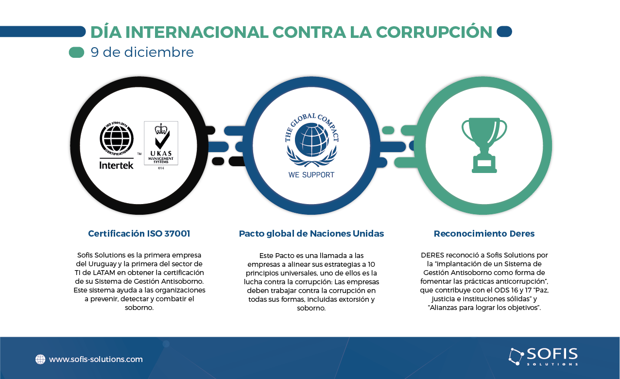 íconos relacionados a certificación 37001