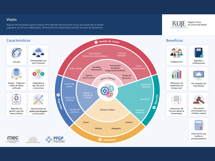 Infographic about the RUJE