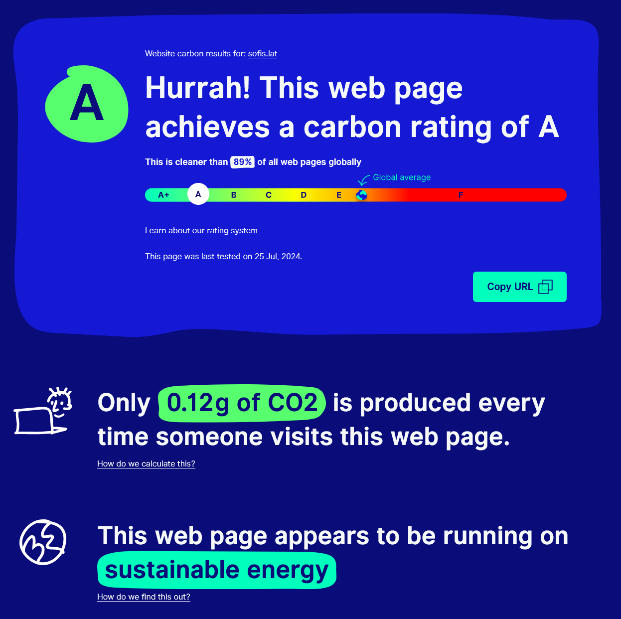 Resultado test de carbono
